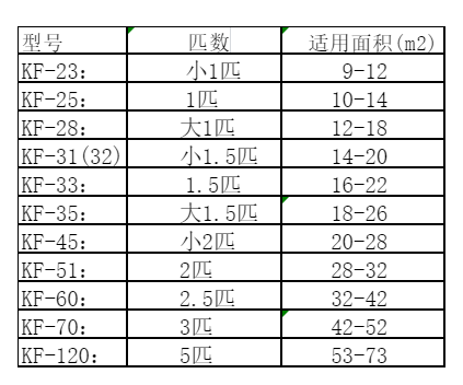 恭城空调维修
