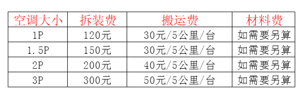 恭城空调移机及费用电话在哪里找